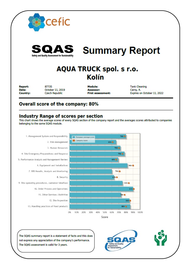 SQAS certifikát